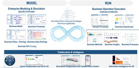 dassault systèmes zoominfo